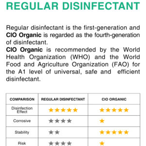 Chlorine Dioxide | Disinfection Tablet 100g