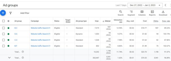 I Will Setup Manage Optimize Google Ads, Adwords Campaigns