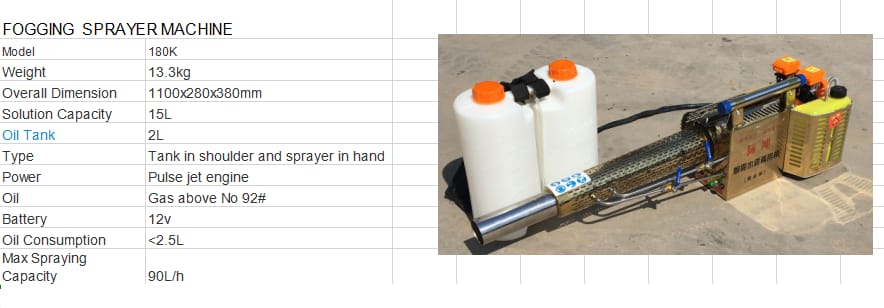 Thermal Fogging Machine - Image 3