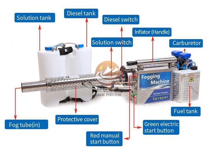 Thermal Fogging Machine - Image 10