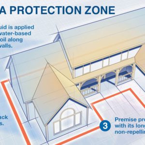 Premise 200SC (250ml)