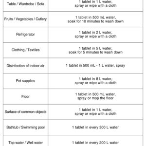 Chlorine Dioxide | Disinfection Tablet 100g